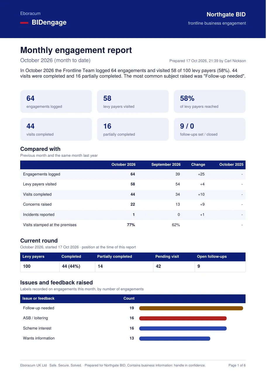 Report page 1: headline figures and comparison table