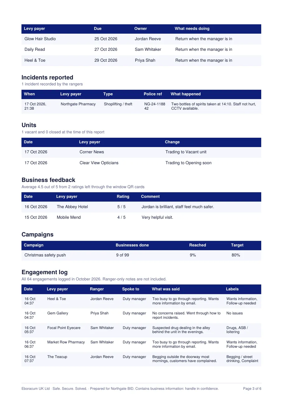Report page 3: incidents, units, feedback, campaigns and engagement log
