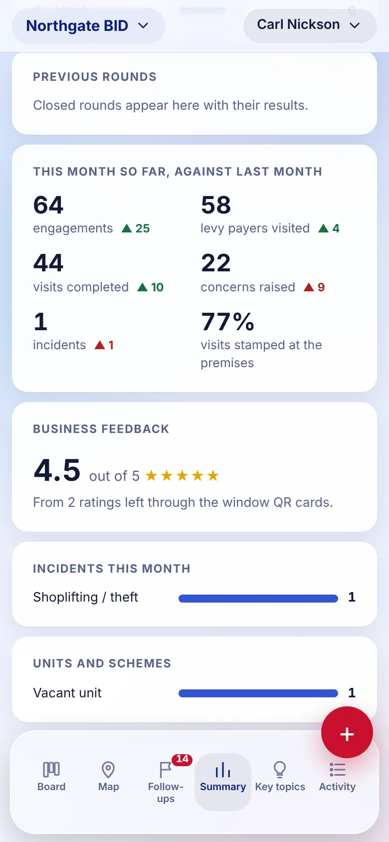 Trends, business feedback and incidents on a phone